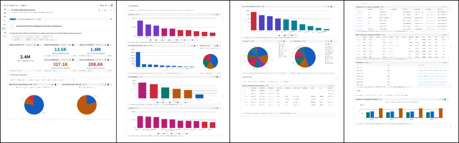 1️⃣ GreyNoise boosts Google SecOps detection 🚀