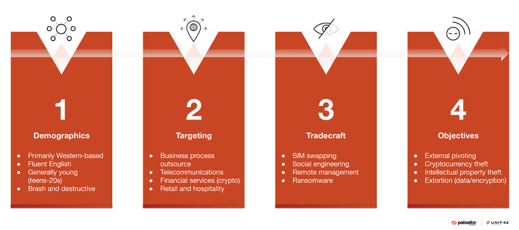 AI‑Boosted Phishing Fuels PowerShell Attacks by Muddled Libra Group