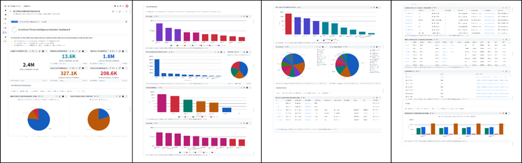 GreyNoise + Google Cloud SecOps: Real‑Time Blocklists Boost Defender Efficiency